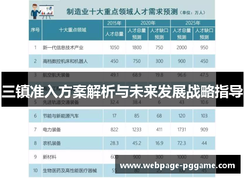 三镇准入方案解析与未来发展战略指导