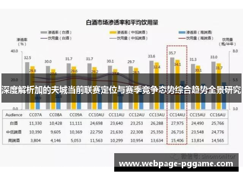 深度解析加的夫城当前联赛定位与赛季竞争态势综合趋势全景研究