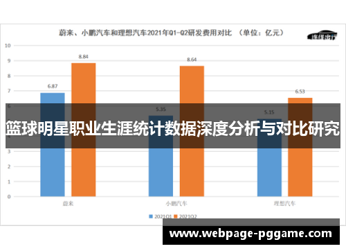 篮球明星职业生涯统计数据深度分析与对比研究