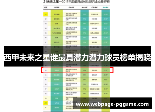 西甲未来之星谁最具潜力潜力球员榜单揭晓